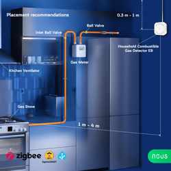 NOUS E9 Tuya/ZigBee, Detektor horľavých plynov