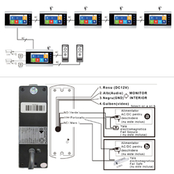Prídavný monitor pre inteligentný videointerkom PNI SafeHome PT720MW