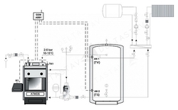 GSM modul ATMOS AB01