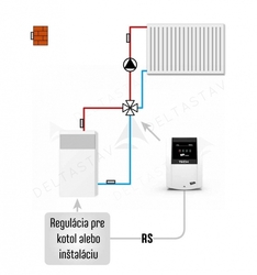 TECH EU-i-1m prídavný modul k hlavnej regulácií pre ovládanie zmiešavacieho ventilu a jeho čerpadla