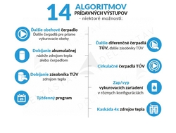 TECH EU-i-2 PLUS OT regulátor pre vykurovacie systémy, obsluha 2 zmiešavacích okruhov a okruhu TÚV