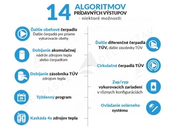 TECH EU-i-3 PLUS OT regulátor pre vykurovacie systémy, obsluha 3 zmiešavacích okruhov, okruhu TÚV a solárny systém