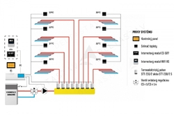 TECH EU-L-7e drôtový regulátor pre termoelektrické pohony 8 zón