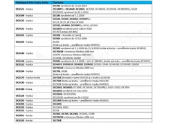 Tryska DC0140