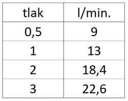 Tlačný ventil umývadlový stenový nadomietkový, výtokový