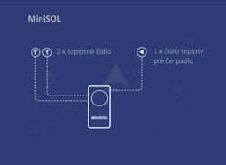 Regulátor MiniSOL