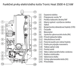Elektrokotol BOSCH TRONIC HEAT 3500 6 kW
