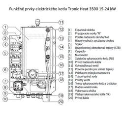 Elektrokotol BOSCH TRONIC HEAT 3500 24 kW