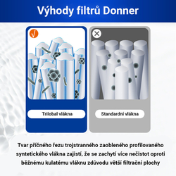 Donner filtračná kartuš PRB50-IN Tkanina