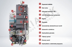 Bosch Tronic Heat 3500, 9 kW + WST 120-5 O