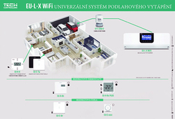 Bezdrôtový izbový snímač teploty TECH EU-C-mini