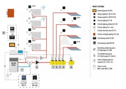 TECH EU-L-8e bezdrôtový regulátor pre termoelektrické pohony 8 zón