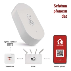 GoSmart Digitálny bezdrôtový teplomer EGS0102 ZigBee