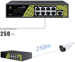 Switch Conexpro GNT-P9109EA 1x LAN, 8x LAN s PoE, 120W