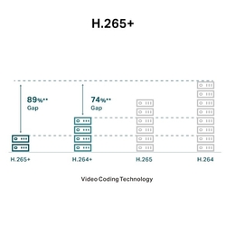 Kamera TP-Link VIGI C430(2.8mm) 3MPx, IP Turret, prísvit 30m