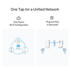 Powerline ethernet TP-Link PGW2440 KIT G.hn adaptér (1428 Mbps), 1x GLan, Wifi AX1800