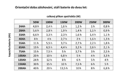 Napäťový menič MHPower WPU-300-12 UPS, 300W, čistý sínus, 12V
