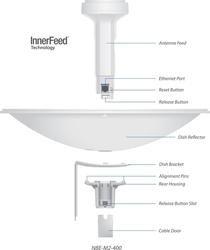 Vonkajšia jednotka Ubiquiti Networks PowerBeam M5 anténa 400mm 2x 25dBi, MIMO 5GHz