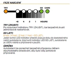 Nabíjačka autobatérií CTEK CT5 Time to Go 12 V, 5 A
