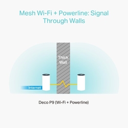 WiFi router TP-Link Deco P9(2-pack) AC1200, PLC AV1000, 2x GLAN, / 300Mbps 2,4GHz/ 867Mbps 5GHz, BT, ZigBee