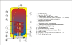 DRAŽICE OKC 160/1 m2