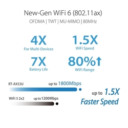 WiFi router Asus RT-AX53U WiFi 6, 3x GLAN, 1x GWAN, USB