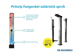 Solárna sprcha Marimex UNO 20 l STYLE zelená