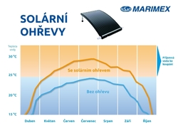 Solárny ohrev Marimex Pyramida Sun - model 2025