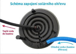 Solárny ohrev Marimex Pyramida Sun - model 2025