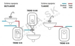 Q-TERMO Trend 10 N