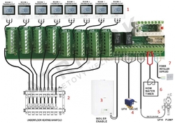 Rozvodnica Saswell SCU209LED