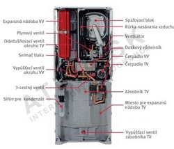 Protherm Lev 25 KKZ 90 s pripojovacou sadou