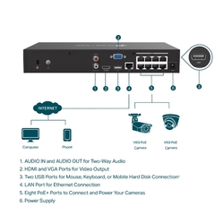 Záznamové zařízení TP-Link VIGI NVR1008H-8MP 8 kanálov, 8x Lan s PoE, 2x USB