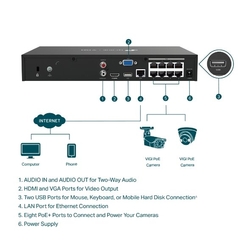 Záznamové zařízení TP-Link VIGI NVR1008H-8P 8 kanálov, 8x Lan s PoE, 2x USB