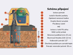 Napájačka loptová nezámrzná pre dobytok a kone KERBL 223600 DUO, 100l, dvojmiestna