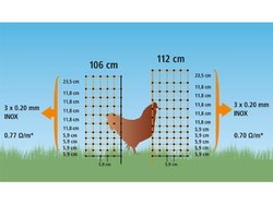 Nevodivá sieť pre hydinu KERBL 292279, 106 cm x 25 m / 2 hroty