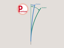Vodivá sieť pre hydinu KERBL 292413 PREMIUM, 122 cm x 50 m / 2 hroty