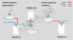 Q-TERMO Trend 5 N