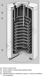 Viessmann Vitodens 100-W, 3,2 - 11 kW + 100 l zásobník