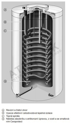 Viessmann Vitodens 050-W, 3,2 - 25 kW + 100 l zásobník
