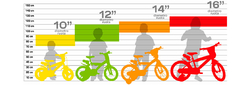 Detský bicykel Dino Bikes 412UL zelené 12" chlapčenské