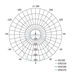 LED prisadené svietidlo DORI, kruh. biele 24,5W neutr.b., IP54