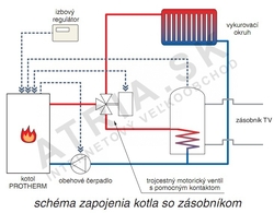 Protherm WE 100/2 ME - závesný