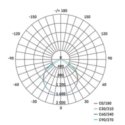 LED reflektor IDEO, 51,2W neutrálna biela