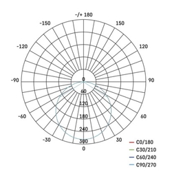 LED panel 125mm, kruhový vstavaný biely, 11 W teplá b., IP65