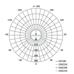 LED panel 125×125, štvorcový vstavaný biely, 11 W tep. b., IP65