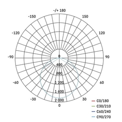 LED panel 30×120, obdĺžnikový vstavaný, 48W neutr. b., IP65