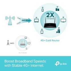 Modem TP-Link Archer MR500 LTE6 s WiFi routerom, AC1200, 3x GLAN, 1x GWAN, 1x slot SIM, OneMesh