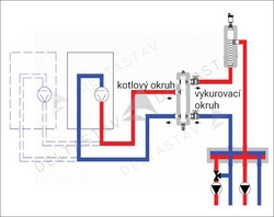 Miešaná kotlová zostava HPW-MN bez servopohonu bez čerpadla do 20kW