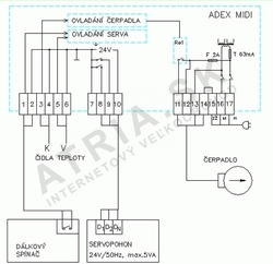 Regulácia Adex midi